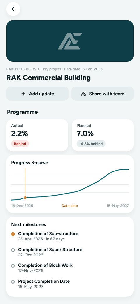 Project overview